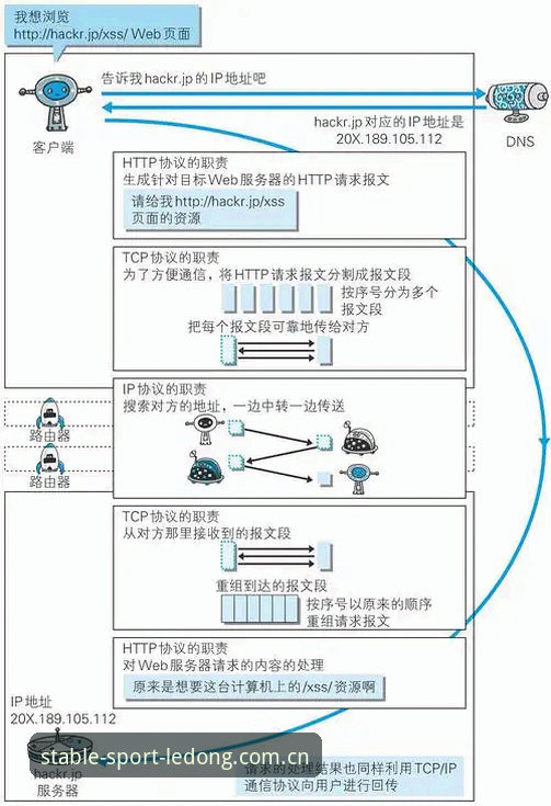 乐动体育官网华人用户登录故障排查详解：从版本差异到网络层的完整解法